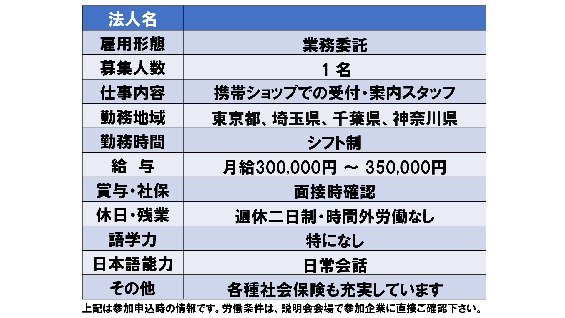 仕事、バイト、正社員